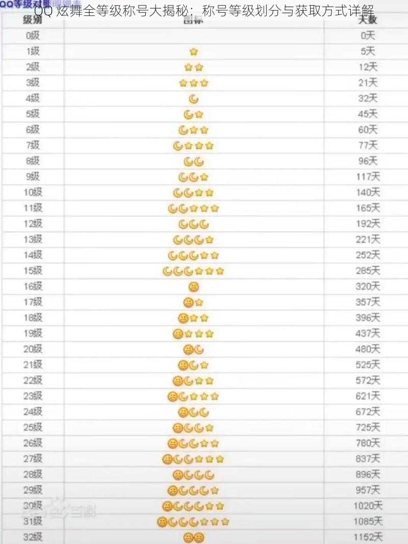 QQ 炫舞全等级称号大揭秘：称号等级划分与获取方式详解