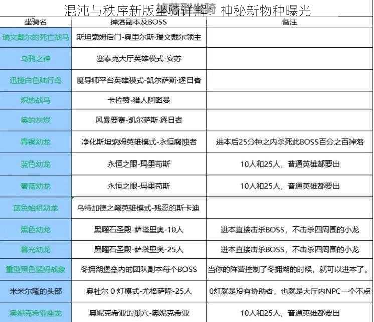 混沌与秩序新版坐骑详解：神秘新物种曝光