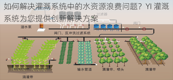 如何解决灌溉系统中的水资源浪费问题？YI 灌溉系统为您提供创新解决方案