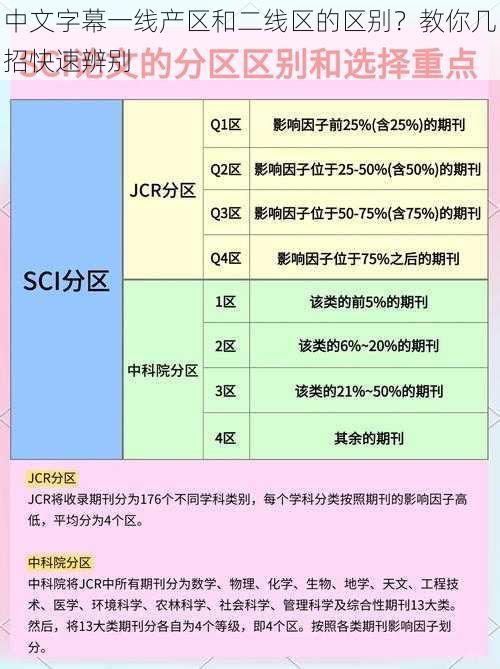 中文字幕一线产区和二线区的区别？教你几招快速辨别