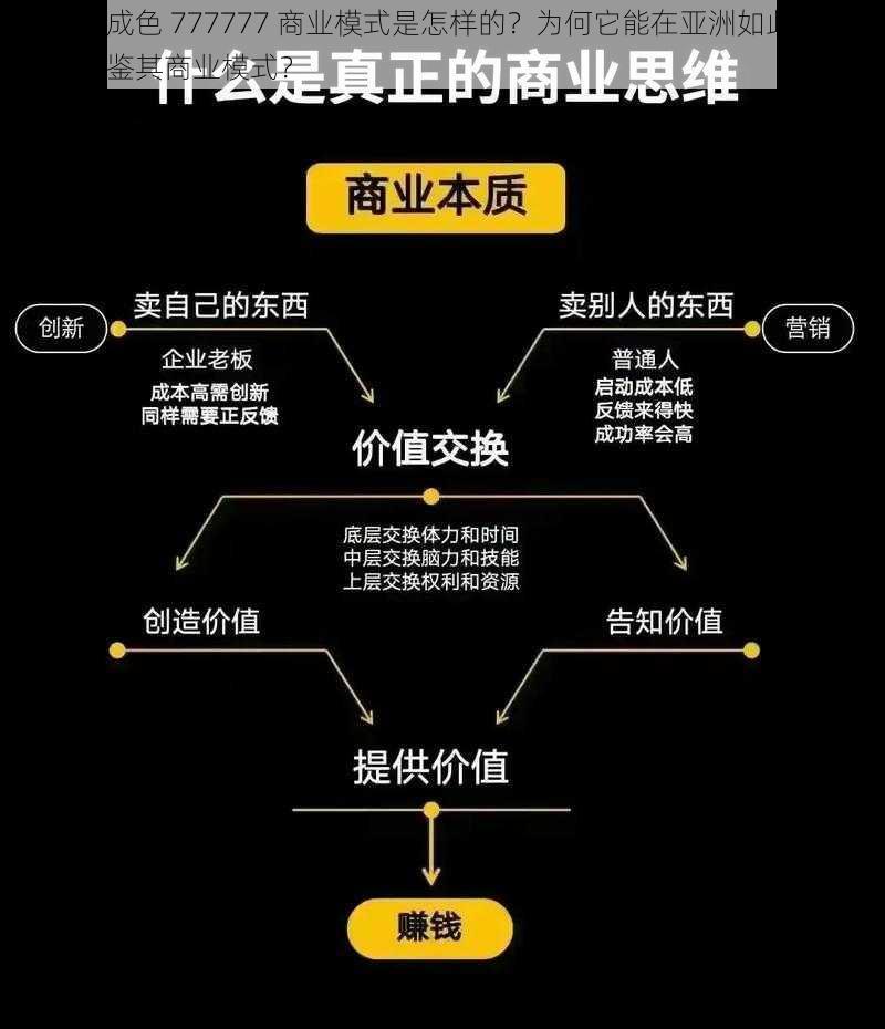 亚洲人成色 777777 商业模式是怎样的？为何它能在亚洲如此成功？如何借鉴其商业模式？