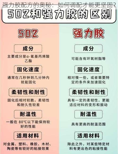 强力胶配方的奥秘：如何调配才能更坚固？