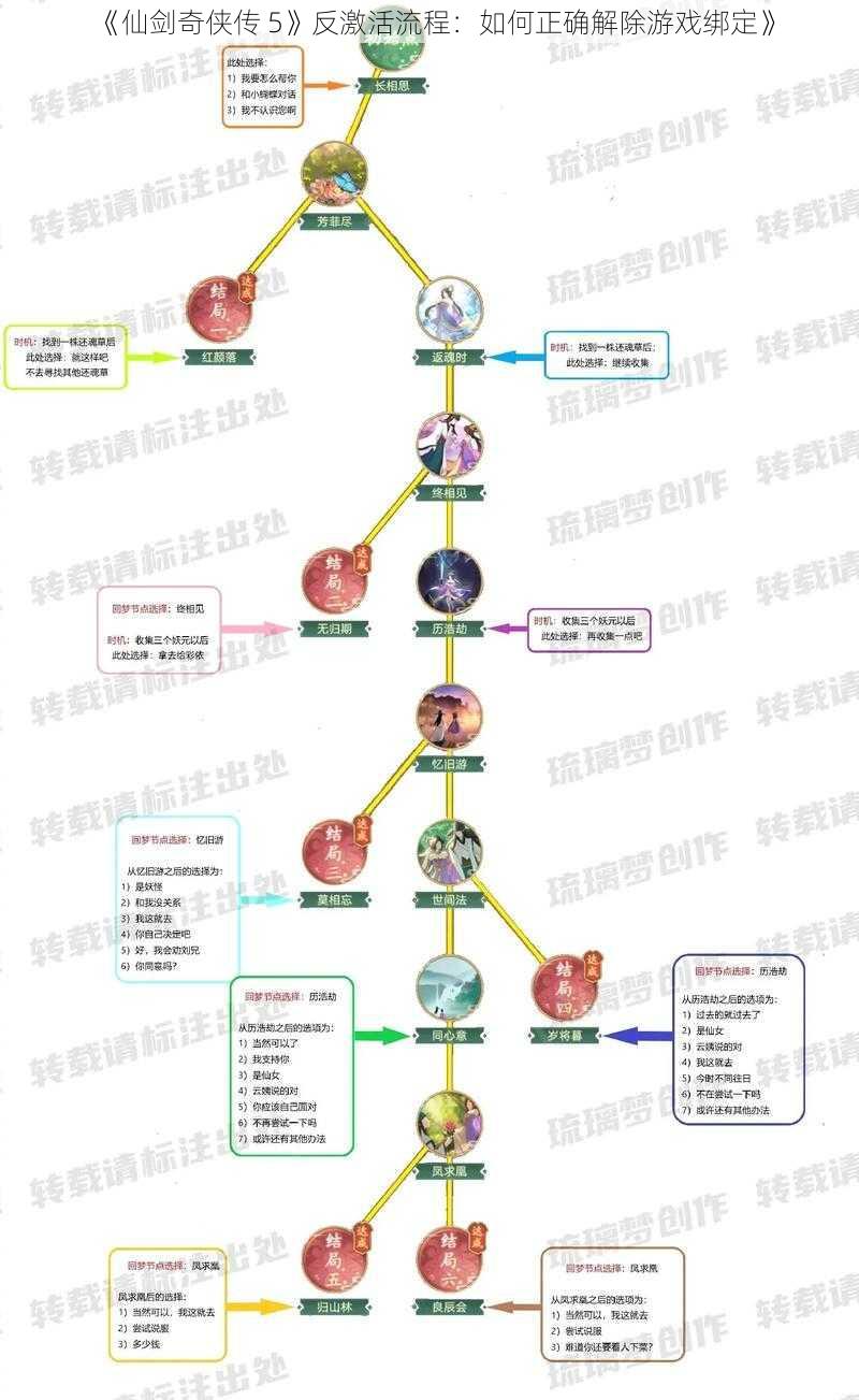 《仙剑奇侠传 5》反激活流程：如何正确解除游戏绑定》