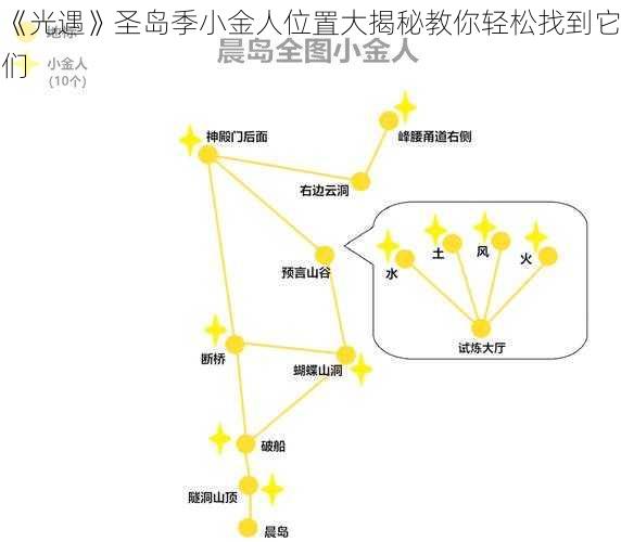 《光遇》圣岛季小金人位置大揭秘教你轻松找到它们