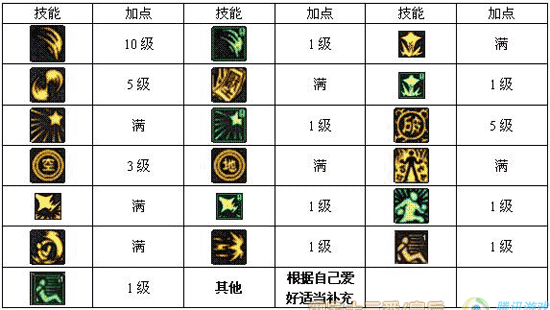 《探索《封鬼之邪恶的源头》转职技能，0.8 版全新内容解析》