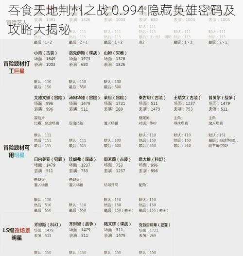 吞食天地荆州之战 0.994 隐藏英雄密码及攻略大揭秘