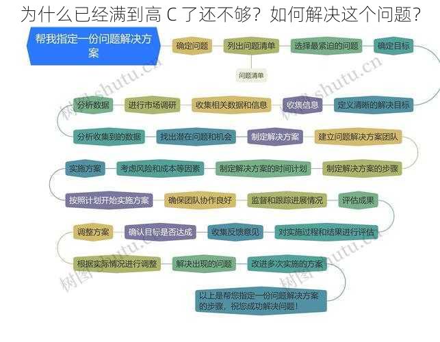 为什么已经满到高 C 了还不够？如何解决这个问题？