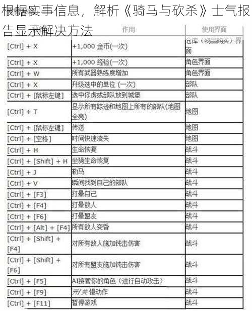 根据实事信息，解析《骑马与砍杀》士气报告显示解决方法