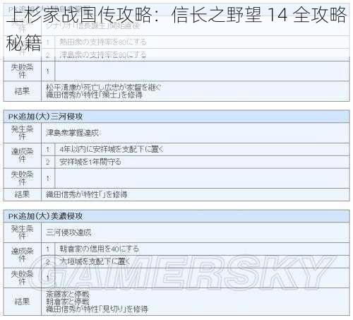 上杉家战国传攻略：信长之野望 14 全攻略秘籍