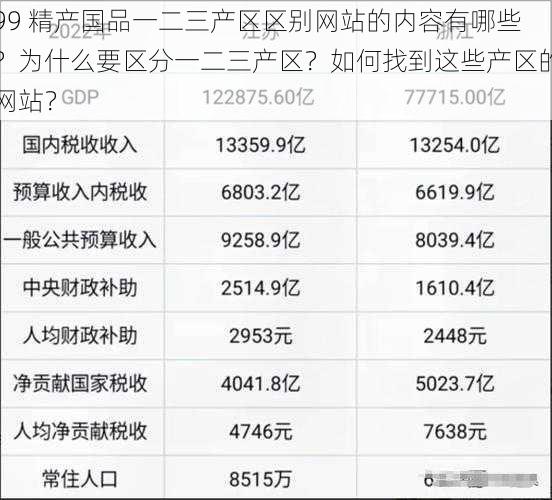 99 精产国品一二三产区区别网站的内容有哪些？为什么要区分一二三产区？如何找到这些产区的网站？