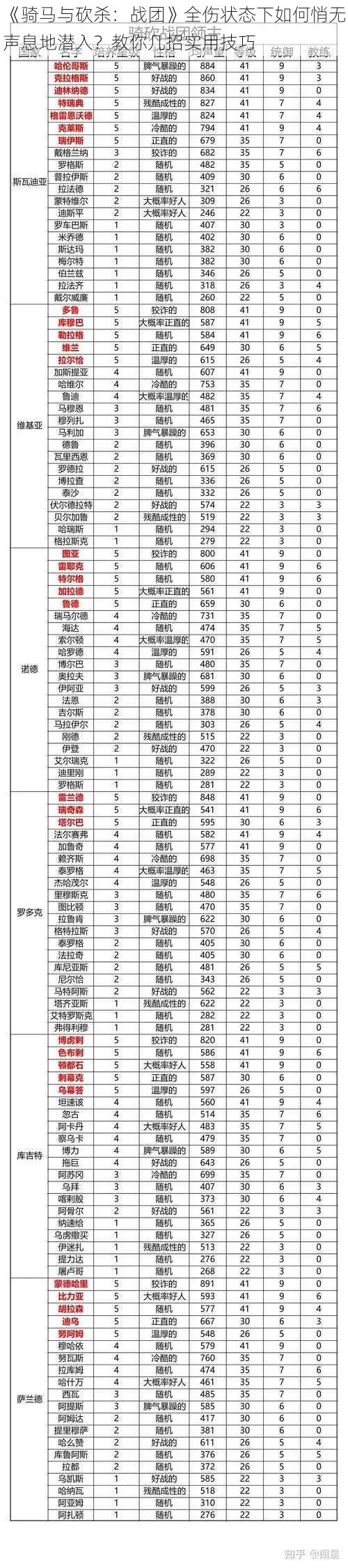 《骑马与砍杀：战团》全伤状态下如何悄无声息地潜入？教你几招实用技巧