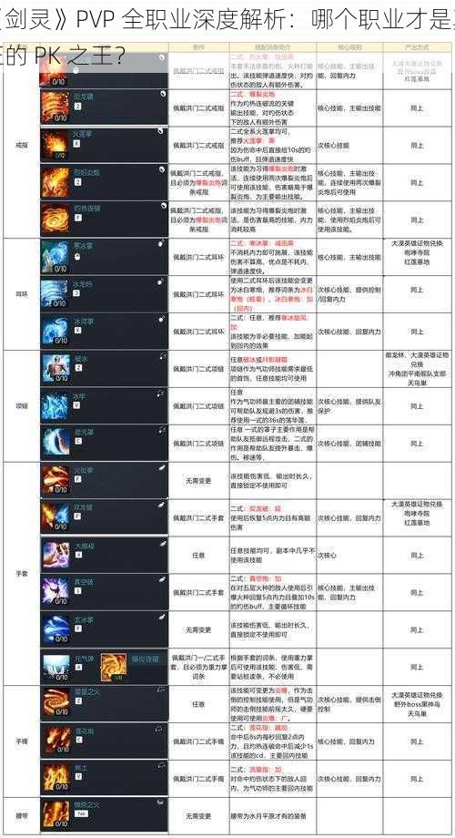 《剑灵》PVP 全职业深度解析：哪个职业才是真正的 PK 之王？