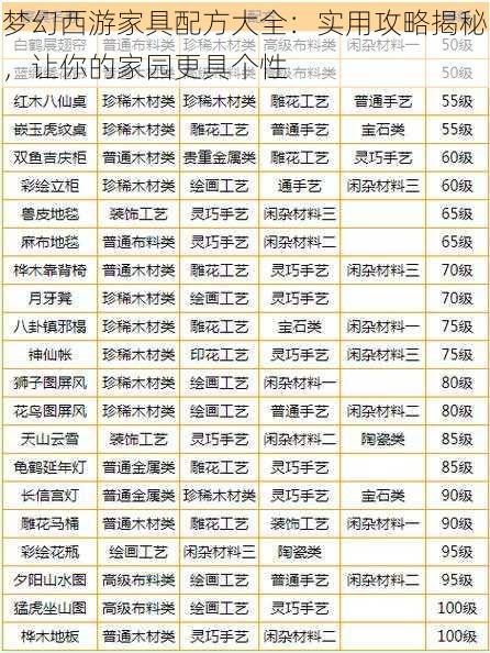 梦幻西游家具配方大全：实用攻略揭秘，让你的家园更具个性