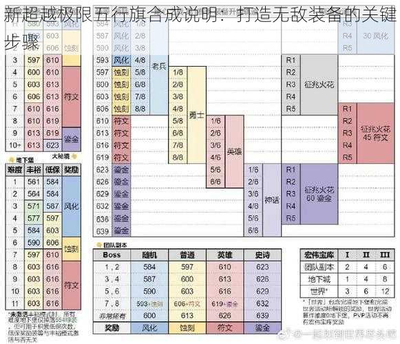 新超越极限五行旗合成说明：打造无敌装备的关键步骤