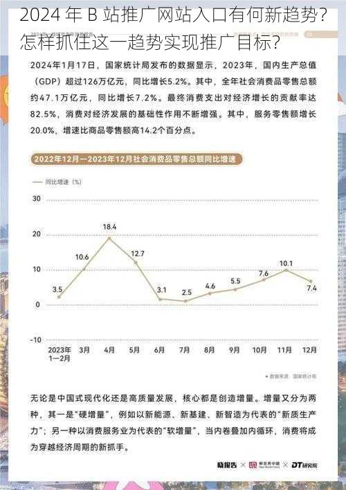 2024 年 B 站推广网站入口有何新趋势？怎样抓住这一趋势实现推广目标？