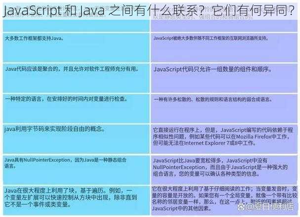 JavaScript 和 Java 之间有什么联系？它们有何异同？