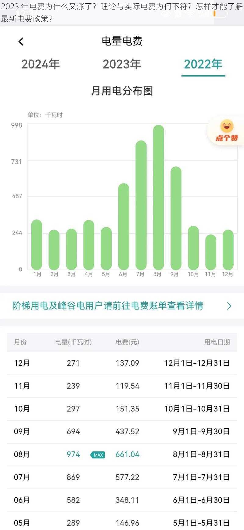 2023 年电费为什么又涨了？理论与实际电费为何不符？怎样才能了解最新电费政策？