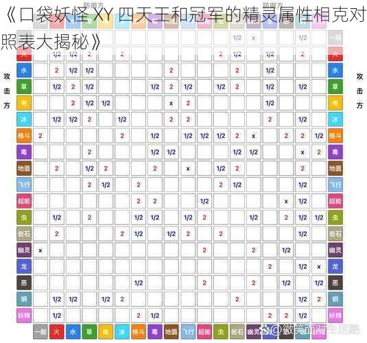 《口袋妖怪 XY 四天王和冠军的精灵属性相克对照表大揭秘》