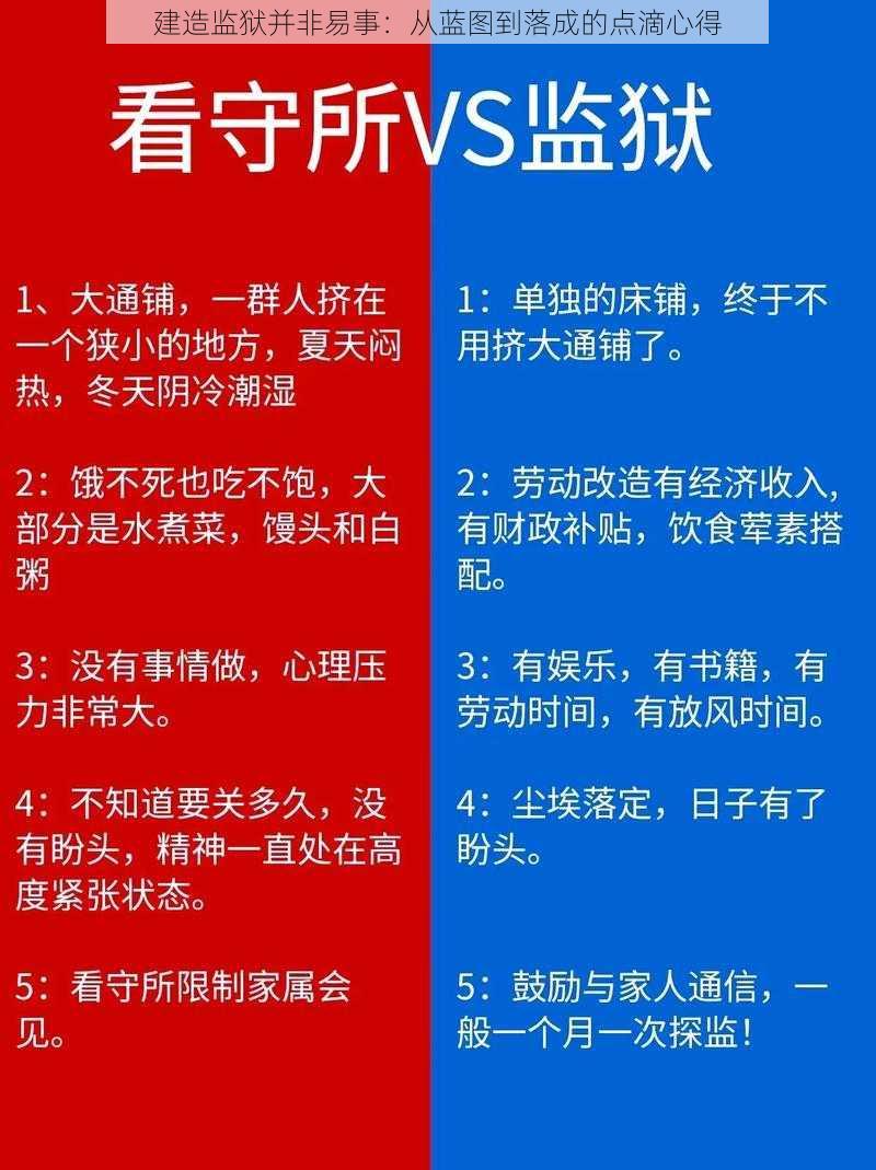 建造监狱并非易事：从蓝图到落成的点滴心得