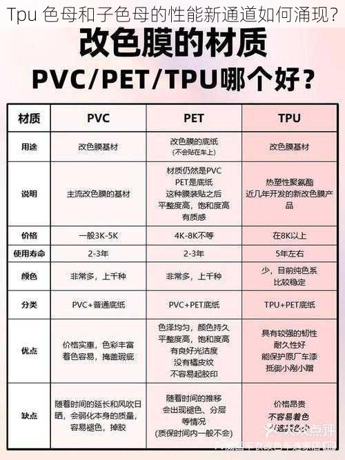 Tpu 色母和子色母的性能新通道如何涌现？