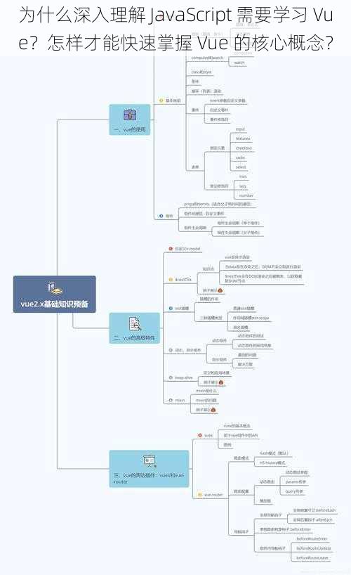 为什么深入理解 JavaScript 需要学习 Vue？怎样才能快速掌握 Vue 的核心概念？