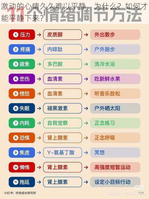 激动的心情久久难以平静，为什么？如何才能平静下来？