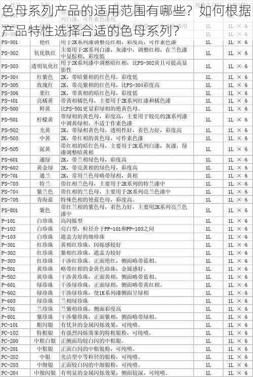 色母系列产品的适用范围有哪些？如何根据产品特性选择合适的色母系列？