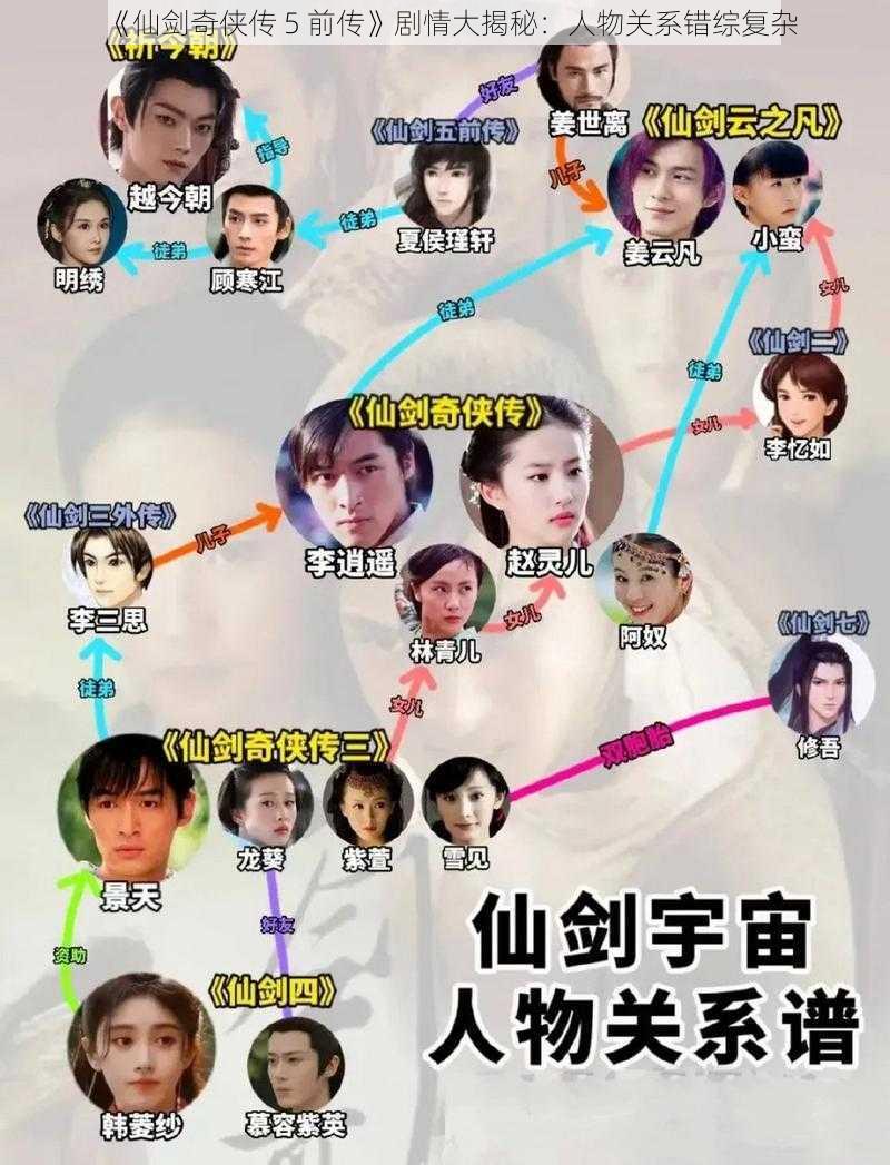 《仙剑奇侠传 5 前传》剧情大揭秘：人物关系错综复杂