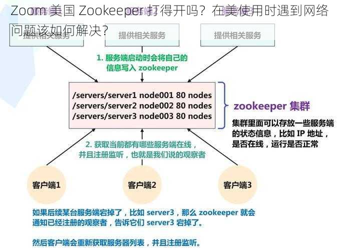 Zoom 美国 Zookeeper 打得开吗？在美使用时遇到网络问题该如何解决？