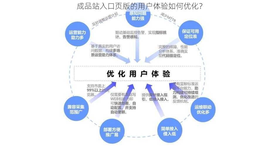 成品站入口页版的用户体验如何优化？