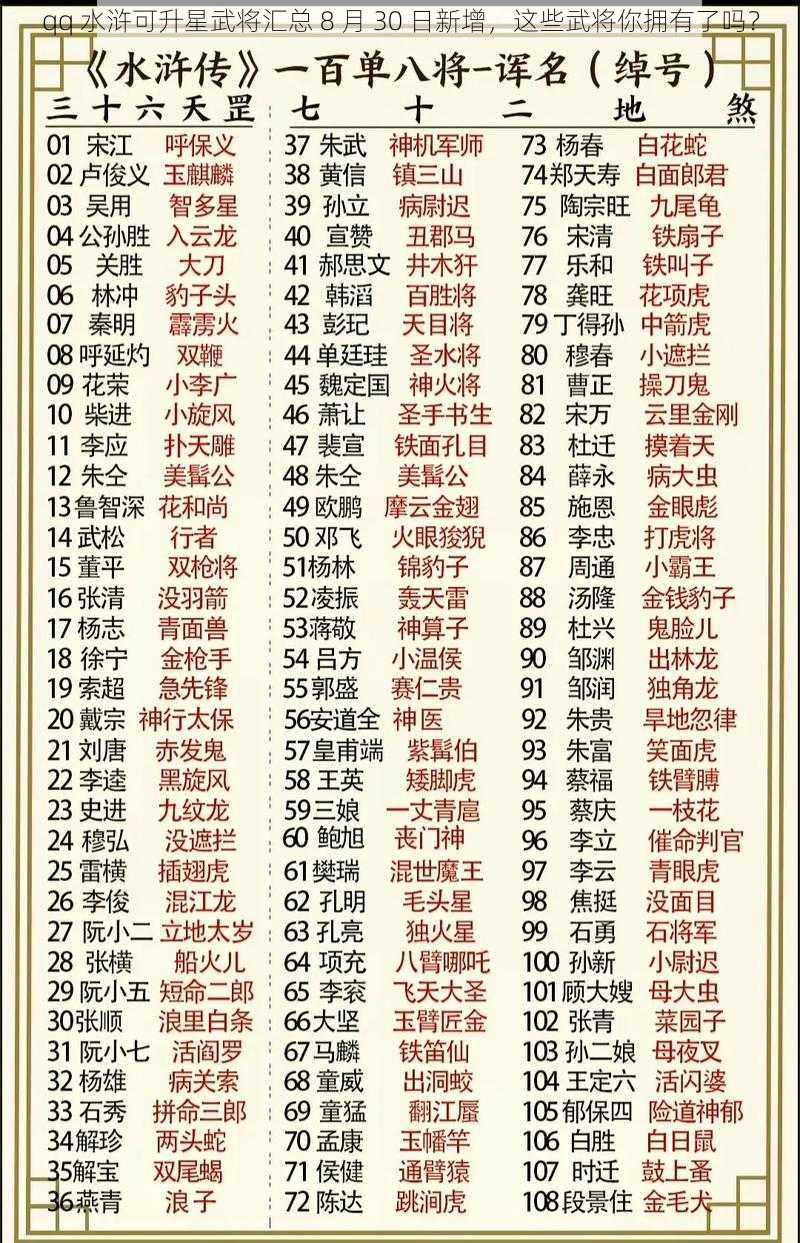 qq 水浒可升星武将汇总 8 月 30 日新增，这些武将你拥有了吗？