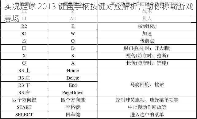 实况足球 2013 键盘手柄按键对应解析，助你称霸游戏赛场