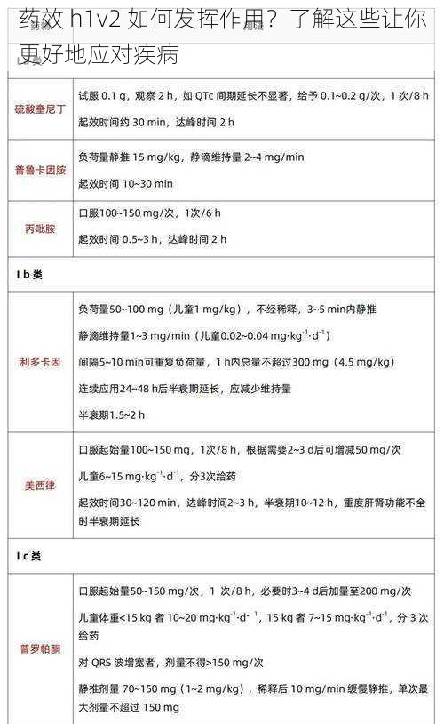 药效 h1v2 如何发挥作用？了解这些让你更好地应对疾病