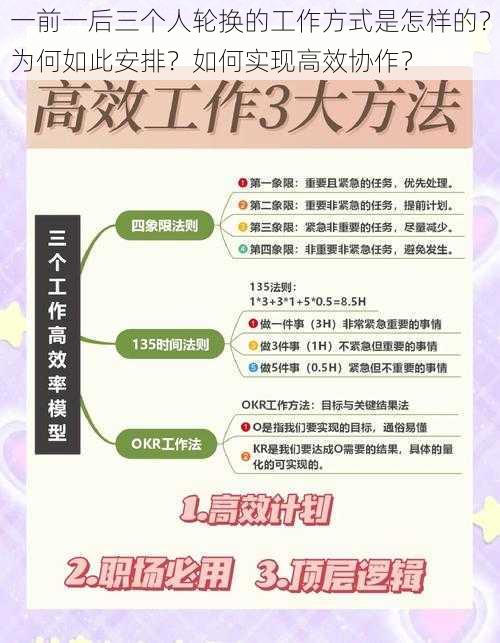 一前一后三个人轮换的工作方式是怎样的？为何如此安排？如何实现高效协作？