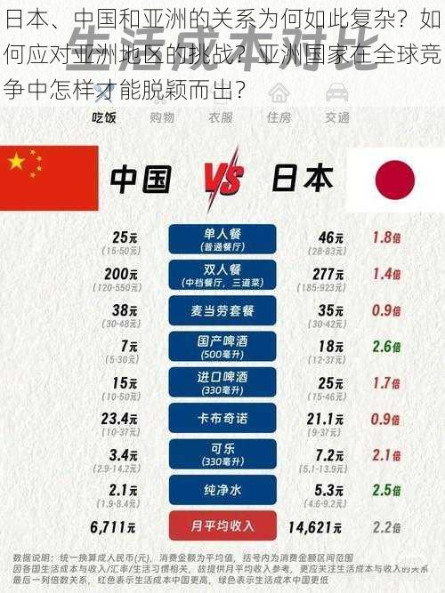 日本、中国和亚洲的关系为何如此复杂？如何应对亚洲地区的挑战？亚洲国家在全球竞争中怎样才能脱颖而出？