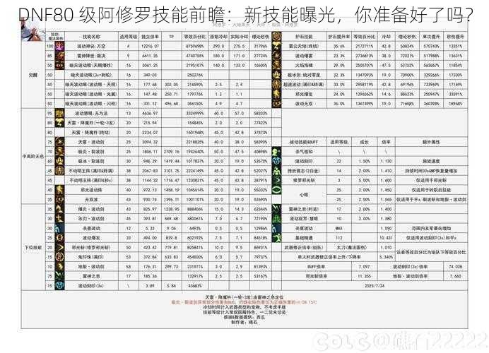 DNF80 级阿修罗技能前瞻：新技能曝光，你准备好了吗？