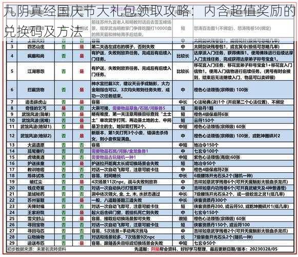 九阴真经国庆节大礼包领取攻略：内含超值奖励的兑换码及方法