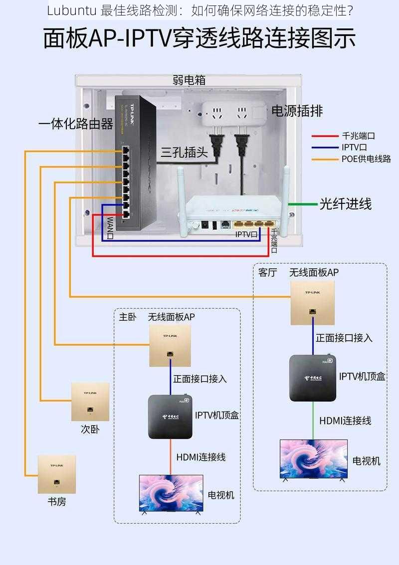 Lubuntu 最佳线路检测：如何确保网络连接的稳定性？