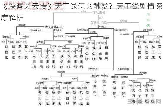 《侠客风云传》天王线怎么触发？天王线剧情深度解析