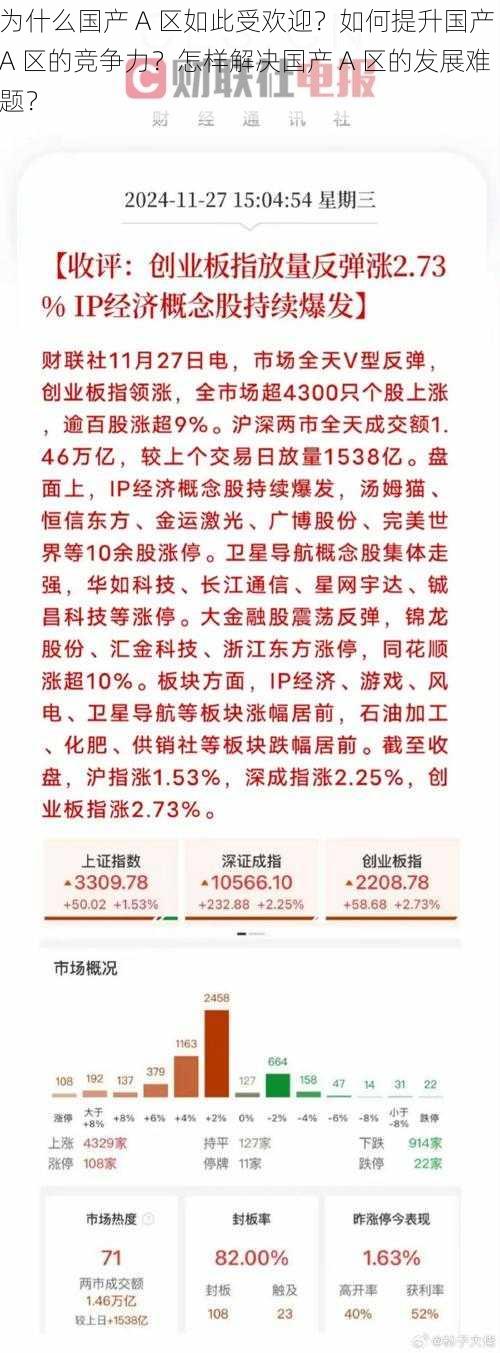 为什么国产 A 区如此受欢迎？如何提升国产 A 区的竞争力？怎样解决国产 A 区的发展难题？