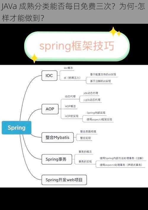 JAVa 成熟分类能否每日免费三次？为何-怎样才能做到？