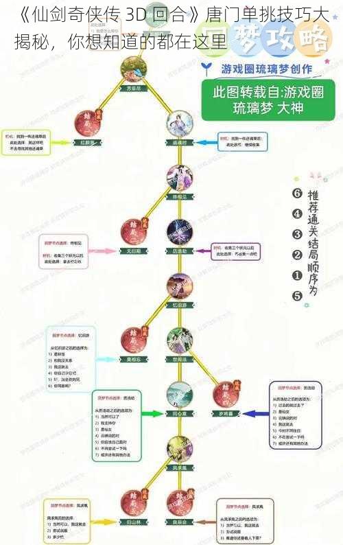 《仙剑奇侠传 3D 回合》唐门单挑技巧大揭秘，你想知道的都在这里