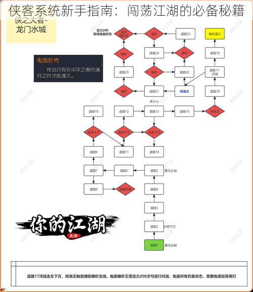 侠客系统新手指南：闯荡江湖的必备秘籍