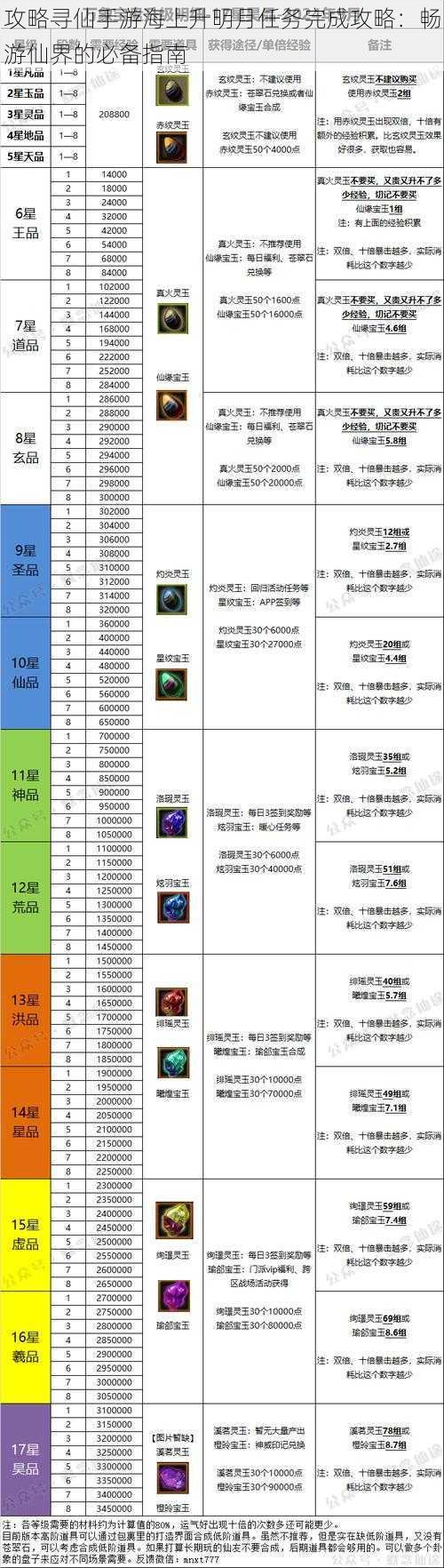 攻略寻仙手游海上升明月任务完成攻略：畅游仙界的必备指南