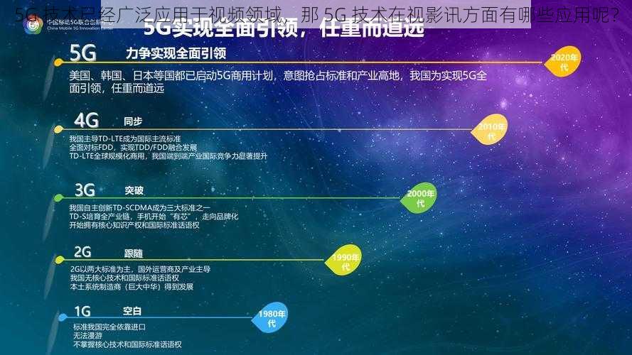 5G 技术已经广泛应用于视频领域，那 5G 技术在视影讯方面有哪些应用呢？