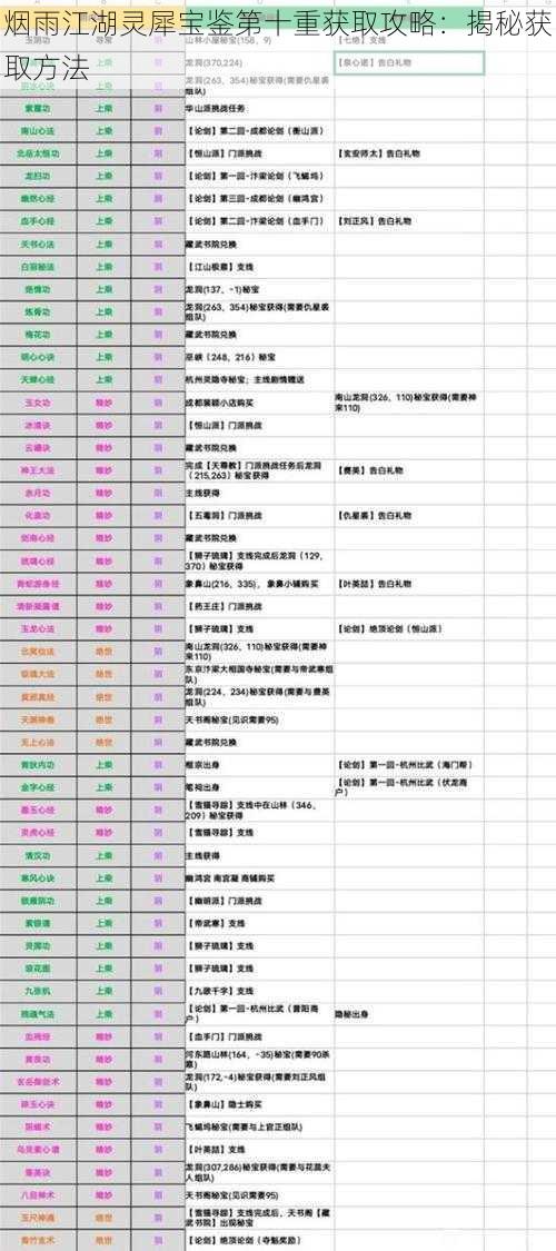 烟雨江湖灵犀宝鉴第十重获取攻略：揭秘获取方法