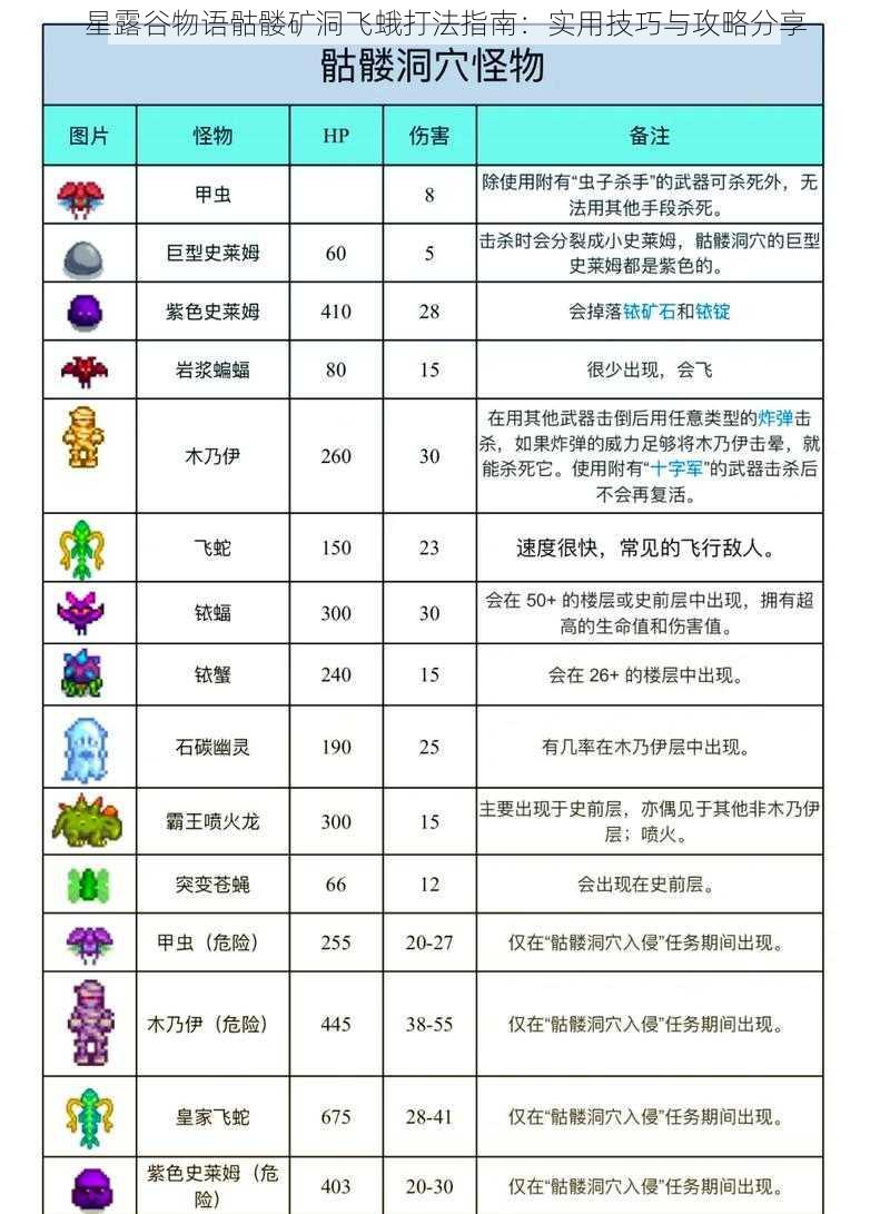 星露谷物语骷髅矿洞飞蛾打法指南：实用技巧与攻略分享