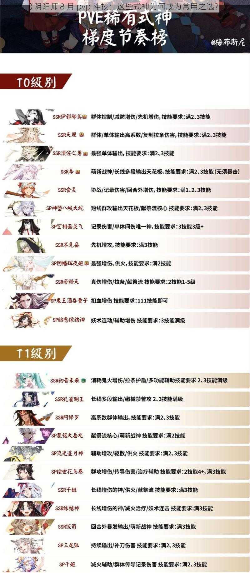 《阴阳师 8 月 pvp 斗技：这些式神为何成为常用之选？》