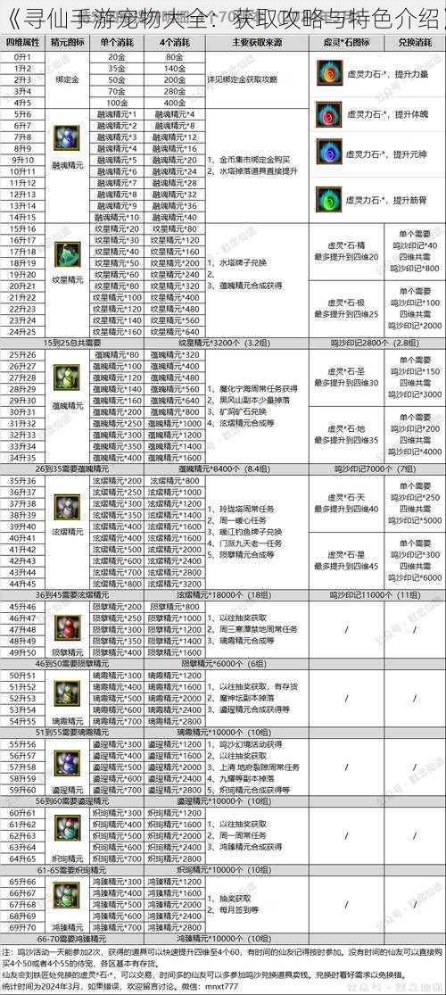 《寻仙手游宠物大全：获取攻略与特色介绍》