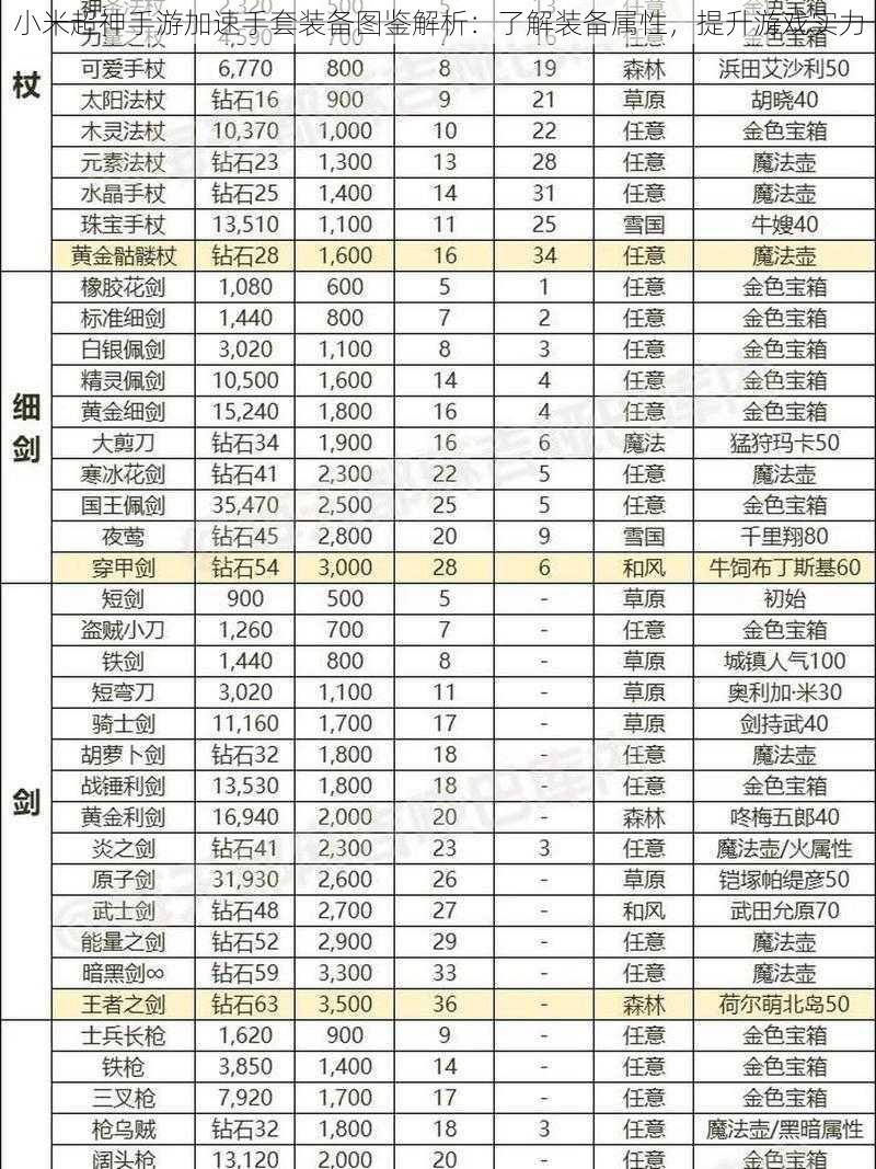 小米超神手游加速手套装备图鉴解析：了解装备属性，提升游戏实力